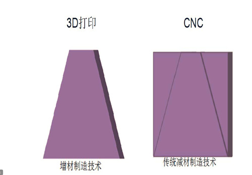 3D打印手板 和CNC手板優(yōu)缺點(diǎn)對(duì)比！(圖2)